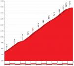Hhenprofil Vuelta a Espaa 2018 - Etappe 13, Puerto de Tarna