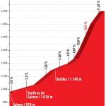 Hhenprofil Vuelta a Espaa 2018 - Etappe 13, Alto de La Camperona