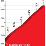 Höhenprofil Vuelta a España 2018 - Etappe 14, Alto de la Colladona