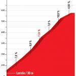 Höhenprofil Vuelta a España 2018 - Etappe 15, Mirador del Fito (1. Passage)