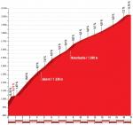 Hhenprofil Vuelta a Espaa 2018 - Etappe 19, Coll de la Rabassa