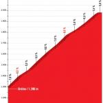 Hhenprofil Vuelta a Espaa 2018 - Etappe 20, Coll de Ordino