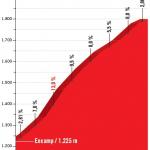 Hhenprofil Vuelta a Espaa 2018 - Etappe 20, Coll de Beixalis (2. Passage)