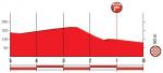 Hhenprofil Vuelta a Espaa 2018 - Etappe 12, letzte 5 km