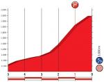 Hhenprofil Vuelta a Espaa 2018 - Etappe 13, letzte 5 km