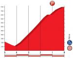 Höhenprofil Vuelta a España 2018 - Etappe 14, letzte 5 km