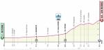 Emilia-Romagna-Etappen des Giro d Italia 2019 - Profil Etappe 9