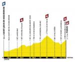 Präsentation Tour de France 2018: Profil Etappe 19
