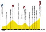 Präsentation Tour de France 2018: Profil Etappe 20