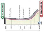 Präsentation Giro d Italia 2019: Höhenprofil Etappe 1
