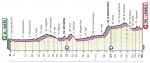 Präsentation Giro d Italia 2019: Höhenprofil Etappe 7