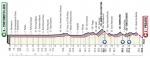 Präsentation Giro d Italia 2019: Höhenprofil Etappe 8
