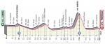 Präsentation Giro d Italia 2019: Höhenprofil Etappe 12