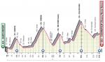 Präsentation Giro d Italia 2019: Höhenprofil Etappe 14