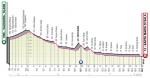 Präsentation Giro d Italia 2019: Höhenprofil Etappe 18