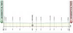 Prsentation Tirreno-Adriatico 2017: Profil Etappe 7