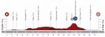 Prsentation Vuelta a Espaa 2019: Profil Etappe 4