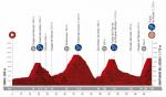 Prsentation Vuelta a Espaa 2019: Profil Etappe 15