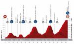 Prsentation Vuelta a Espaa 2019: Profil Etappe 16