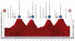 Prsentation Vuelta a Espaa 2019: Profil Etappe 18