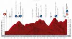 Prsentation Vuelta a Espaa 2019: Profil Etappe 20