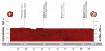 Prsentation Vuelta a Espaa 2019: Profil Etappe 21