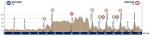 Hhenprofil Cadel Evans Great Ocean Road Race 2019 (Mnner)