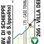 Hhenprofil Tirreno - Adriatico 2019, Etappe 4, Villa del Monte