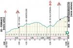 Hhenprofil Tirreno - Adriatico 2019, Etappe 4, Monteguiduccio