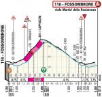 Hhenprofil Tirreno - Adriatico 2019, Etappe 4, letzte 9,25 km