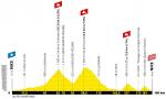 Präsentation Grand Départ Tour de France 2020: Profil Etappe 2