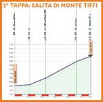 Hhenprofil Settimana Internazionale Coppi e Bartali 2019 - Etappe 2, Salita di Monte Tiffi