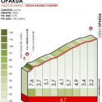 Hhenprofil Itzulia Basque Country 2019 - Etappe 3, Opakua