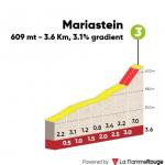 Hhenprofil Tour of the Alps 2019 - Etappe 1, Mariastein
