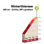 Hhenprofil Tour of the Alps 2019 - Etappe 1, Hinterthiersee