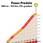 Hhenprofil Tour of the Alps 2019 - Etappe 4, Passo Predaia