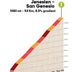 Hhenprofil Tour of the Alps 2019 - Etappe 5, Jenesien/San Genesio