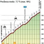 Hhenprofil Giro dellAppennino 2019, Passo della Bocchetta