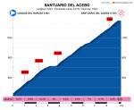 Der Anstieg zum Santuario del Acebo wird in diesem Jahr nicht nur bei der Vuelta Asturias, sondern auch bei der Vuelta a España gefahren