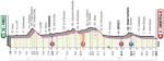 Höhenprofil Giro d’Italia 2019 - Etappe 3