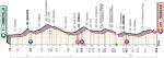 Hhenprofil Giro dItalia 2019 - Etappe 4