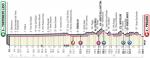 Hhenprofil Giro dItalia 2019 - Etappe 8