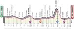 Hhenprofil Giro dItalia 2019 - Etappe 12