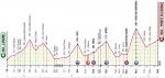Hhenprofil Giro dItalia 2019 - Etappe 16 (neue Strecke)