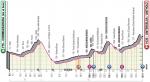 Hhenprofil Giro dItalia 2019 - Etappe 17