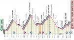 Hhenprofil Giro dItalia 2019 - Etappe 20