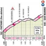 Hhenprofil Giro dItalia 2019 - Etappe 9, San Marino