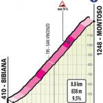 Hhenprofil Giro dItalia 2019 - Etappe 12, Montoso