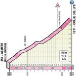 Hhenprofil Giro dItalia 2019 - Etappe 13, Colle del Lys