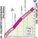 Hhenprofil Giro dItalia 2019 - Etappe 13, Pian del Lupo